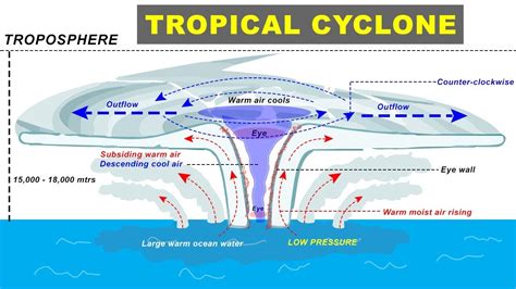 Understanding the Formation: Unraveling the Enigma behind a Massive Cyclone