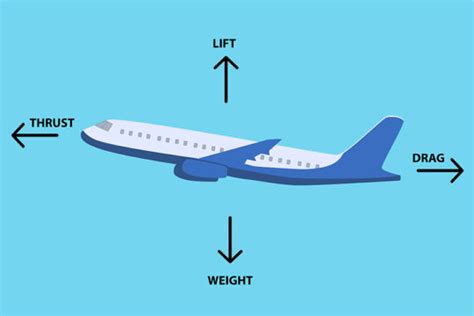 Understanding the Fundamentals of Aircraft Touchdown