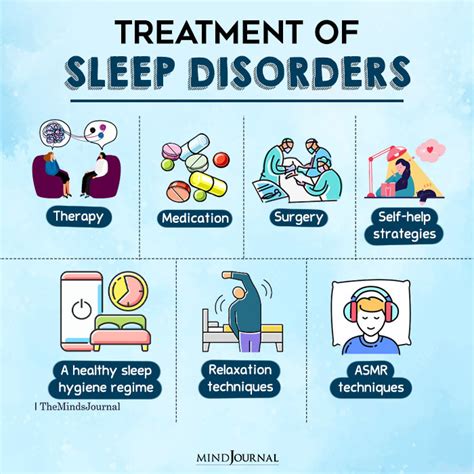 Understanding the Impact of Sleep Disorders on Dreaming