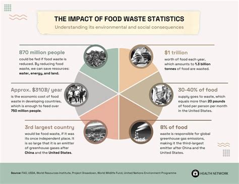 Understanding the Implications of Neglecting Resistant Food Debris