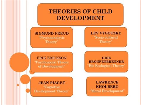 Understanding the Influence of Early Childhood Experiences through Freudian Theory on Infant Dreams