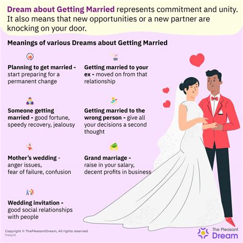 Understanding the Meaning Behind Marriage Dreams: Practical Tips for Interpretation