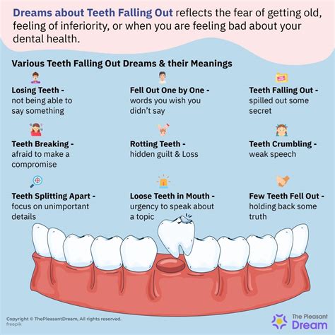 Understanding the Messages: How to Interpret Dream Symbols and Darkened Teeth