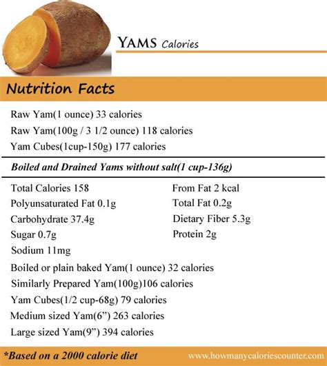 Understanding the Nutritional Value of Yams