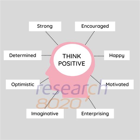 Understanding the Power of Visualization and Positive Thinking