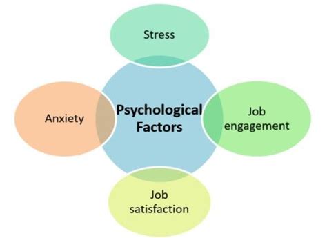 Understanding the Psychological Factors at Play