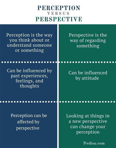 Understanding the Psychological Significance: Expanding Perspectives and Unveiling Insights