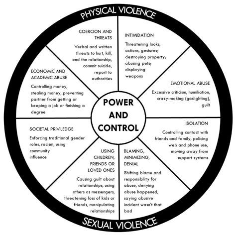 Understanding the Role of Control and Power