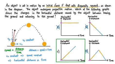 Understanding the Role of Velocity and Distance in Experiencing the Sensation of Swiftly Moving Through a Corridor