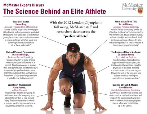 Understanding the Science behind Enhanced Physical Strength