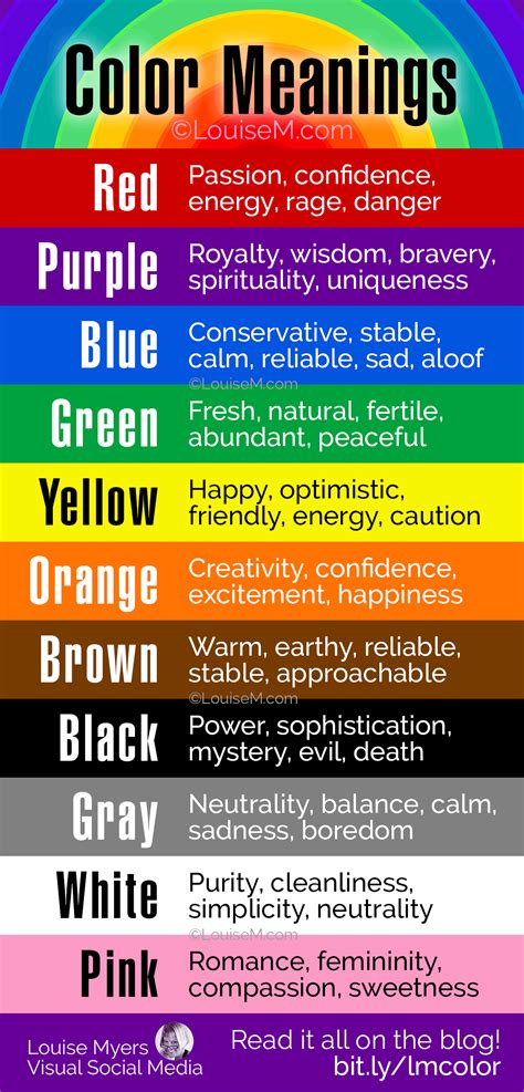 Understanding the Significance of Colors: Decoding the Symbolism of Each Color in a Rainbow