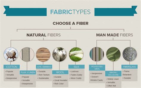 Understanding the Significance of Seamlessly Incorporating Fabric Components