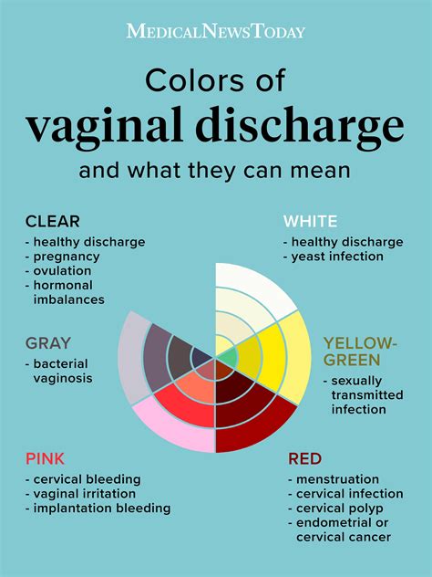 Understanding the Significance of Yellow Vaginal Discharge: Essential Information
