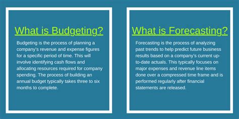 Understanding the Space and Budget Requirements