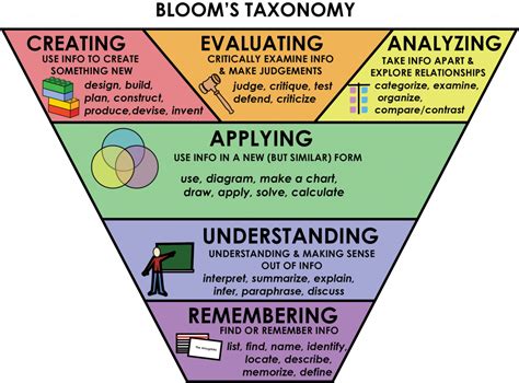 Understanding the Symbolism in Recalling a Teacher