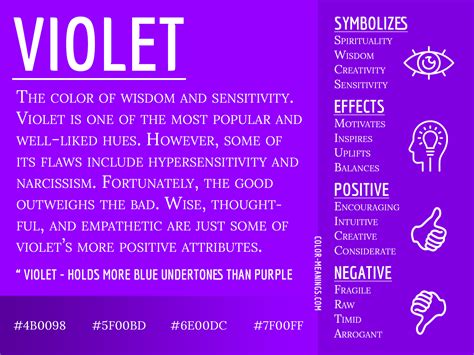 Understanding the Symbolism of Enchanting Violet Shades