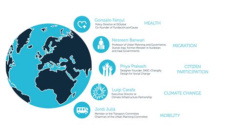 Understanding the Urgency: Global Challenges We Face Today