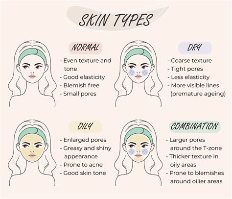 Understanding the Various Skin Types