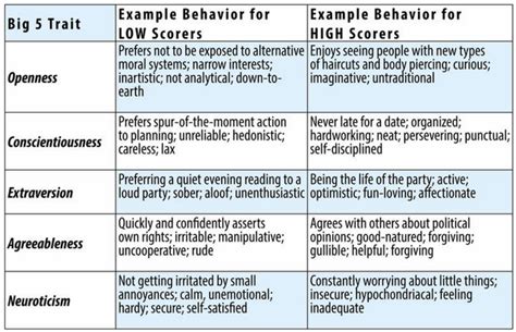 Unique Traits of Lillian Faye in Comparison to Other Models