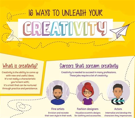 Unleashing Your Creativity: Crafting a Masterpiece for Your Ideal Residence