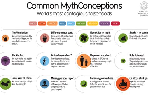 Unleashing the Myth: Debunking Common Misconceptions About Dream Assaults