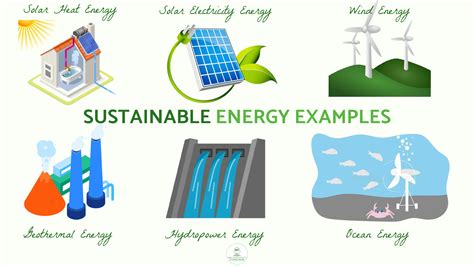 Unleashing the Potential of Sustainable Energy Sources