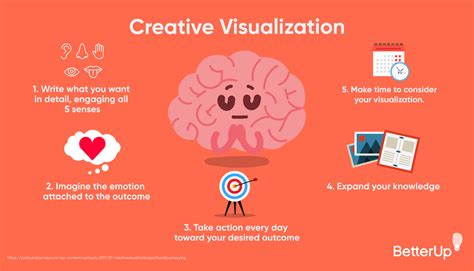 Unleashing the Potential of Visualization Techniques