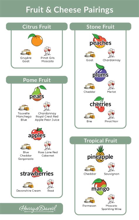 Unleashing the Power of Fruit Pairings