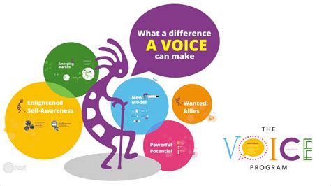 Unleashing the Untapped Strength of Your Voice