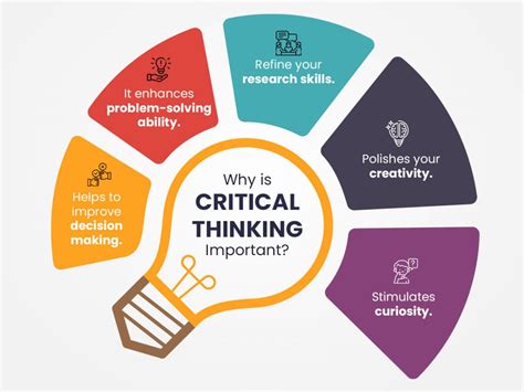 Unlocking Higher-Level Exam Questions: Developing Critical Thinking Skills