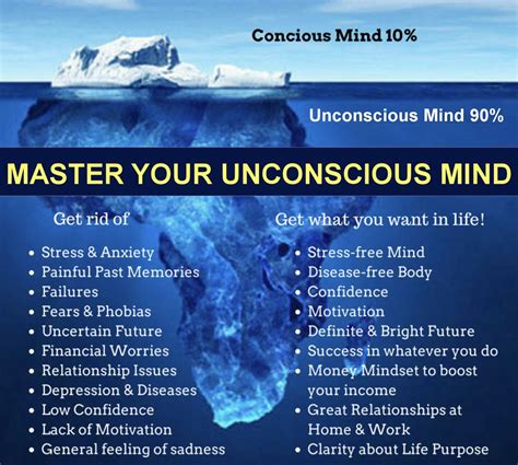 Unlocking the Gateway to the Unconscious Mind