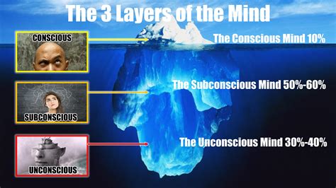 Unlocking the Unconscious Mind: Revealing the Depths of Your Inner Longings