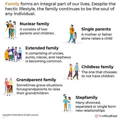 Unraveling the Complex Bonds: Understanding the Dynamics within a Family