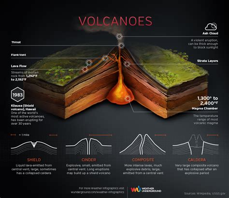 Unraveling the Geology Behind Tiny Volcanic Structures