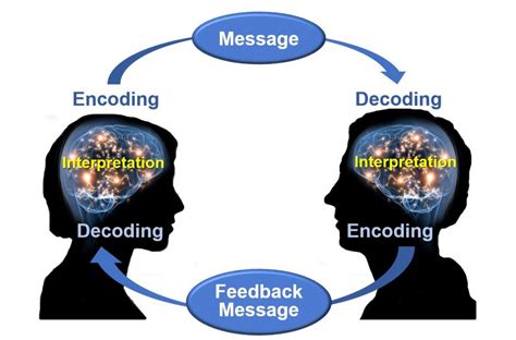 Unraveling the Message: Decoding the Significance of Your Vision