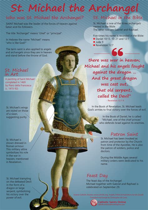 Unraveling the Spiritual Significance of Saint Michael's Vision