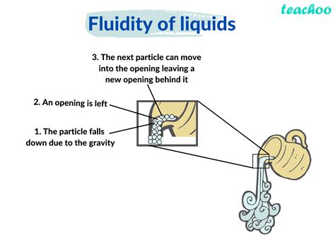 Unraveling the Symbolic Significance of Vital Fluids