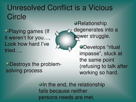 Unresolved Conflicts: Analyzing Tension and Discord