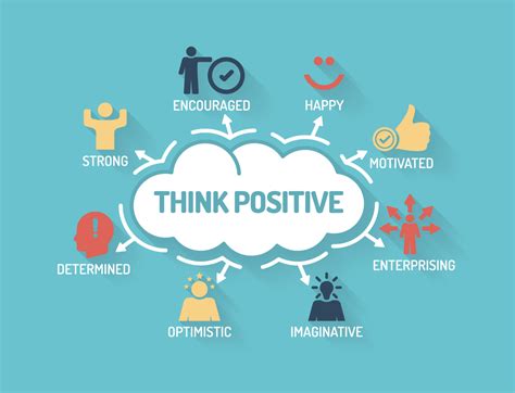 Unveil the Power of Positive Thinking and Mindfulness