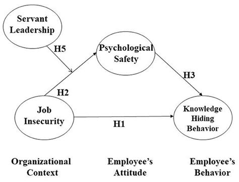 Unveiling Significance: Deciphering Psychological Aspects of Employment Insecurity in Dreams