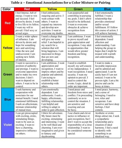 Unveiling the Emotional Associations of Accidental Coffee Spots in Dreams