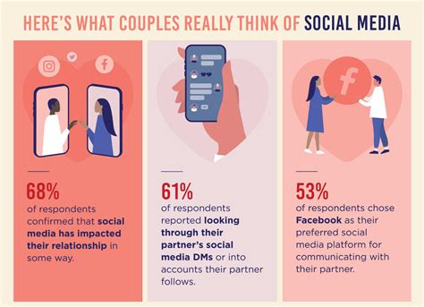 Unveiling the Impact on Relationships and Social Interactions
