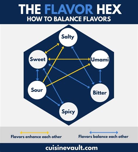 Unveiling the Irresistible Taste and Flavor Profile