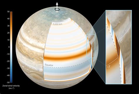 Unveiling the Mysteries of Jupiter's Atmosphere