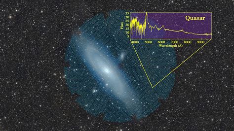 Unveiling the Mysteries of the Universe: Observatories and Astronomy