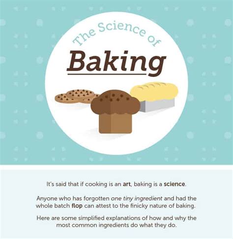 Unveiling the Science behind Flawless Baking: Unraveling the Secrets of Ingredients and Techniques