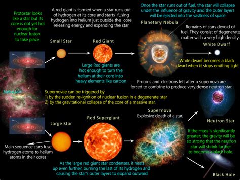 Unveiling the Spectacle: How Stars Are Formed