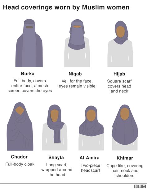 Unveiling the Various Types of Facial Coverings and Their Symbolic Significance