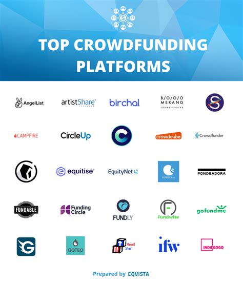 Utilizing Crowdfunding Platforms for Support