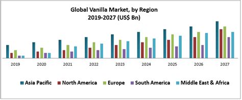 Vanylla Spice's Global Fanbase and Followers